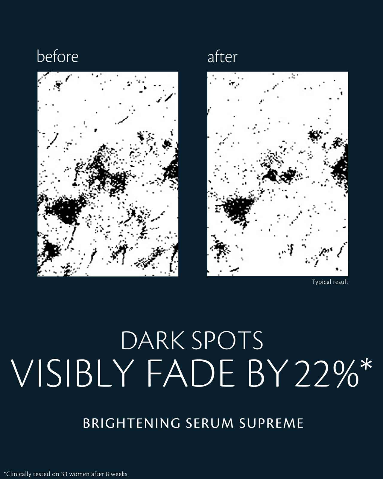Photo of clinical test results for BRIGHTENING SERUM SUPREME on 33 women showing reduced pigmentation after 4 weeks, with the claim Dark spots visibly fade by 22%. 
